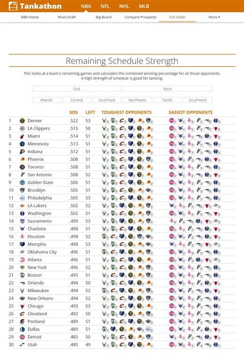 lakers remaining games|NBA Remaining Schedule Strength .